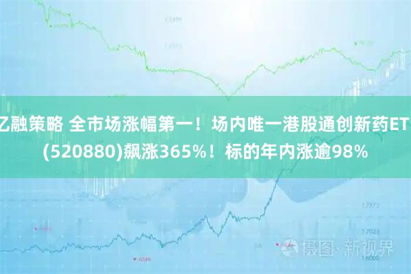 亿融策略 全市场涨幅第一！场内唯一港股通创新药ETF(520880)飙涨365%！标的年内涨逾98%